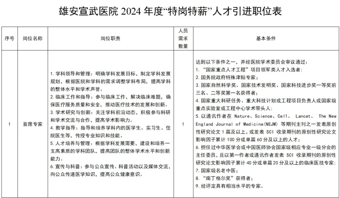 雄安宣武医院招聘104+3人