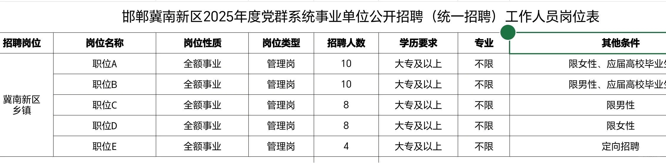邯郸乡镇招聘40人,专科可报,正式编制