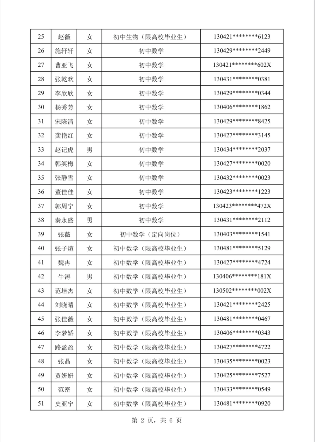 终于来啦❗复兴区教师拟录用人员已公示❗