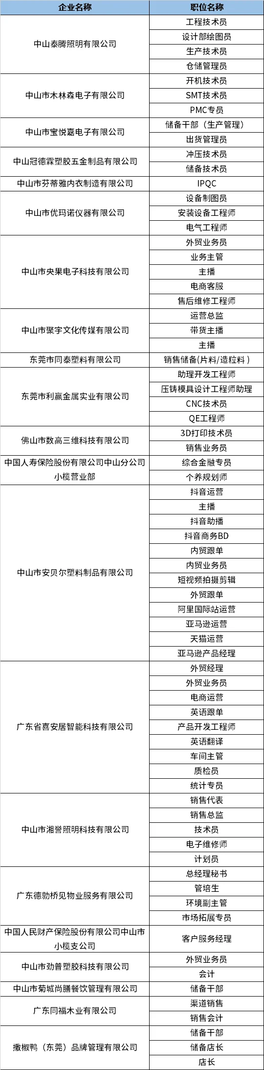 7月25日、27日中山有2场招聘会~
