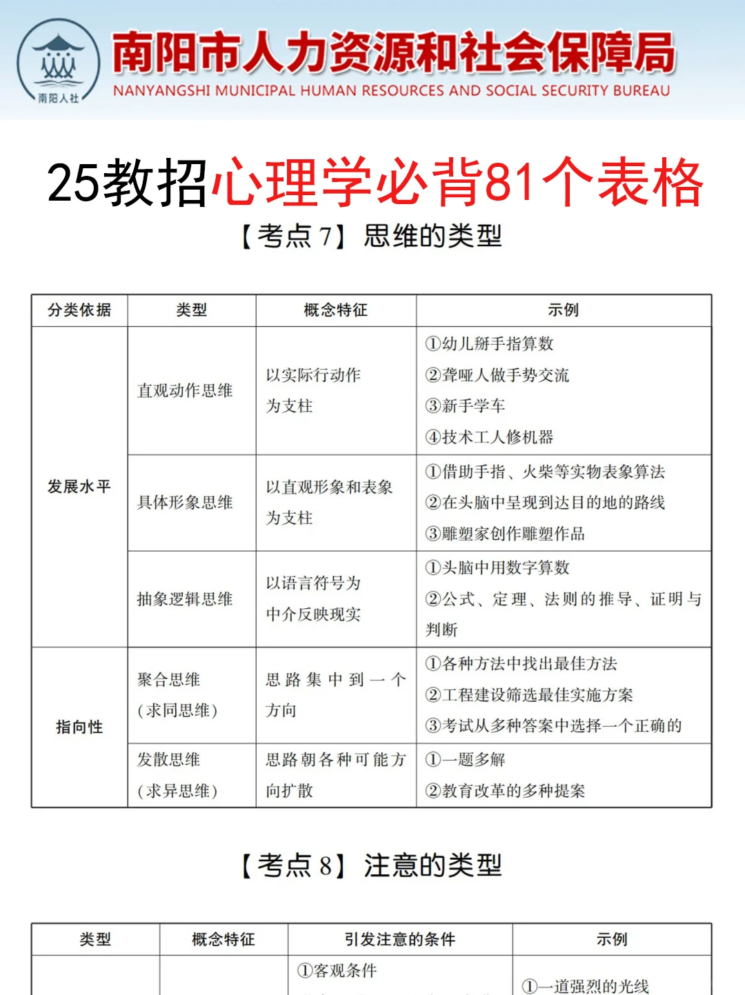 南阳市教师招聘小道消息，有点心疼8.10考生