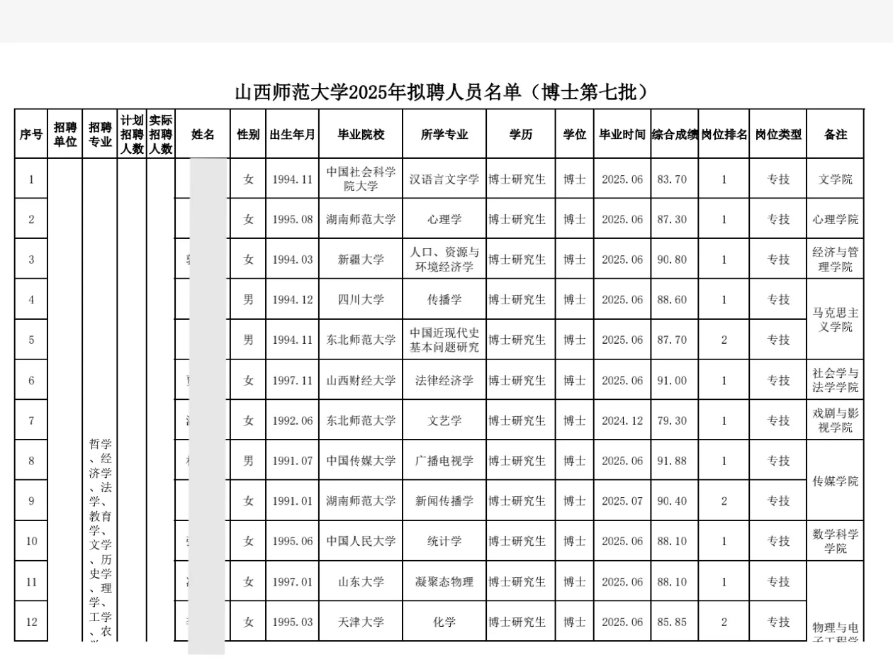 山西师范大学2025年博士招聘拟聘用人员公示