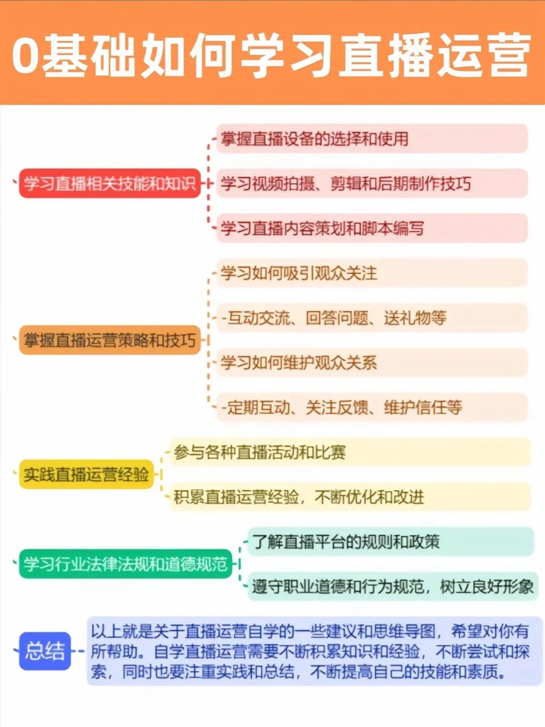 终于有人把直播运营一次性讲清楚啦