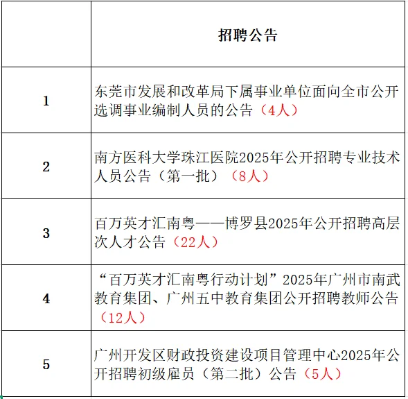 广东事业单位招聘|新出编制❗招51人❗