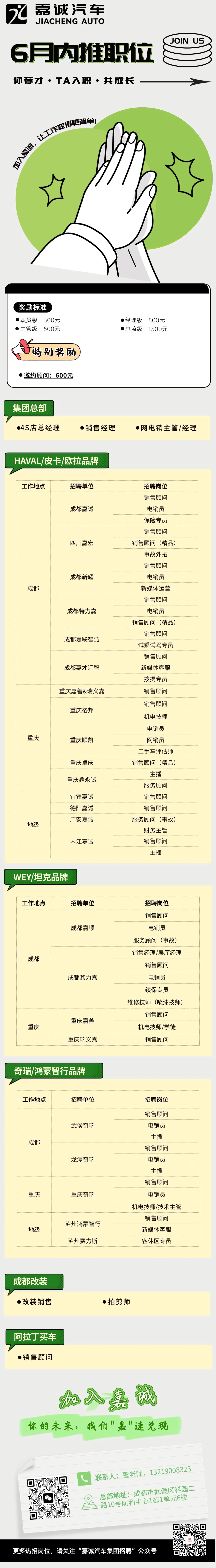 6月热招职位