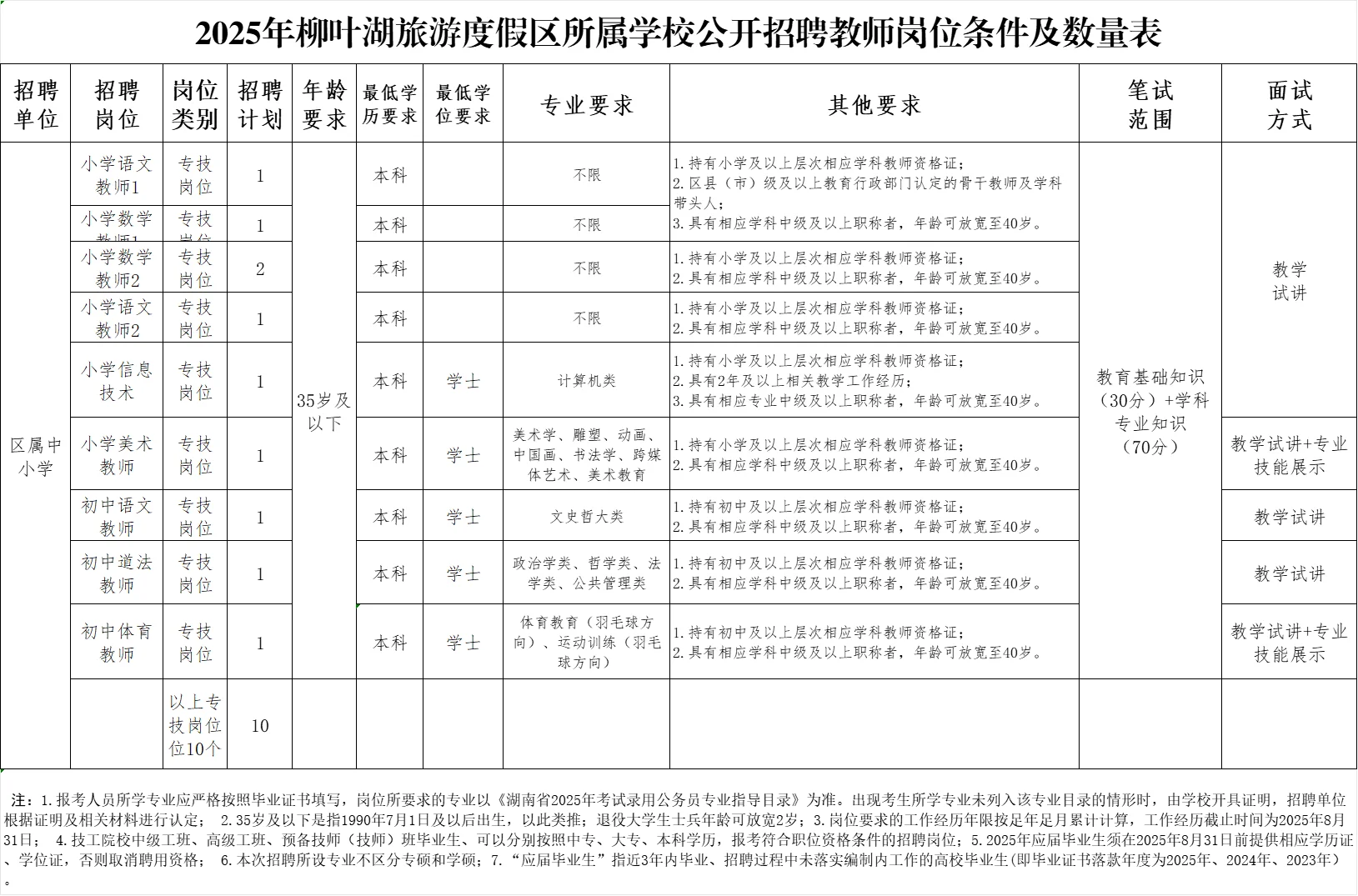 2025年常德柳叶湖旅游度假区招聘教师10名