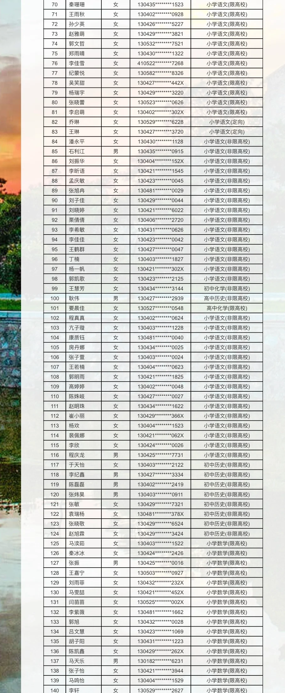 来啦❗丛台教师二招拟录用人员已公示❗