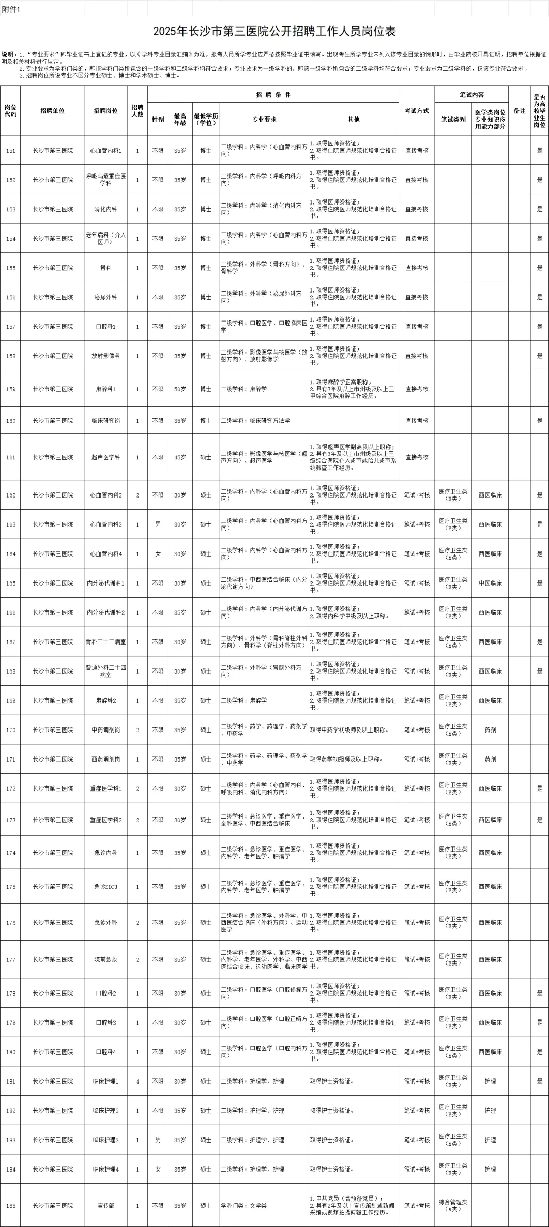 这么缺人?长沙市第三医院公开招聘44人