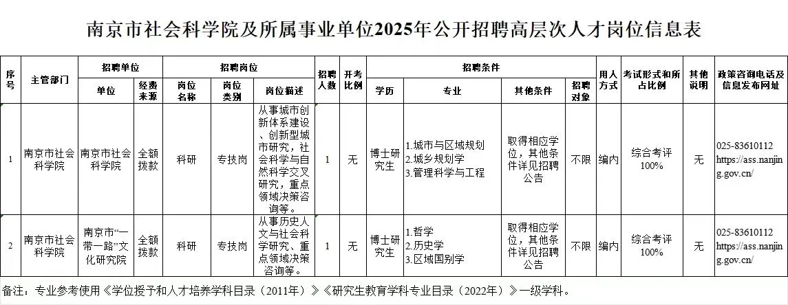 南京市社会科学院招聘高层次人才2人?