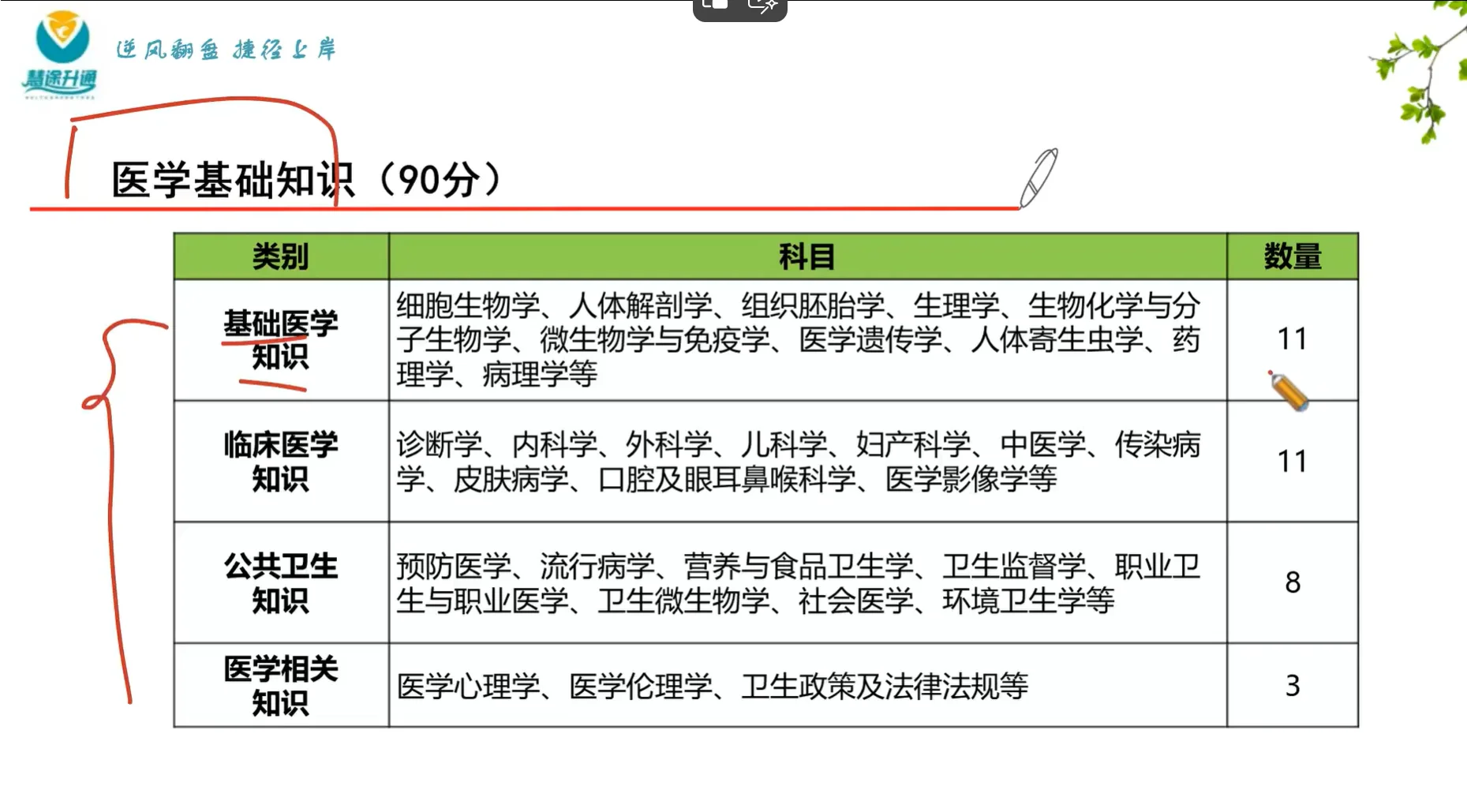 长沙市卫健招聘