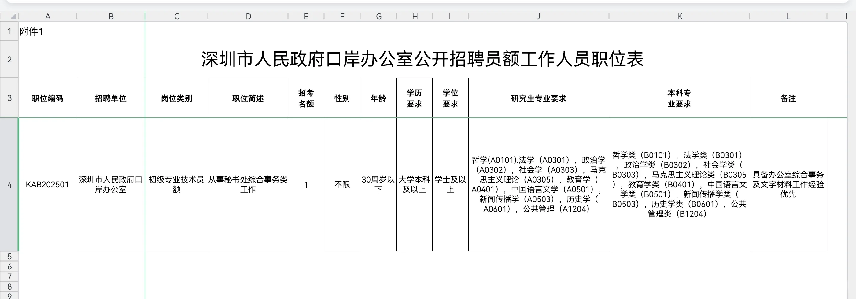 深圳市政府口岸办公室招聘员额工作人员