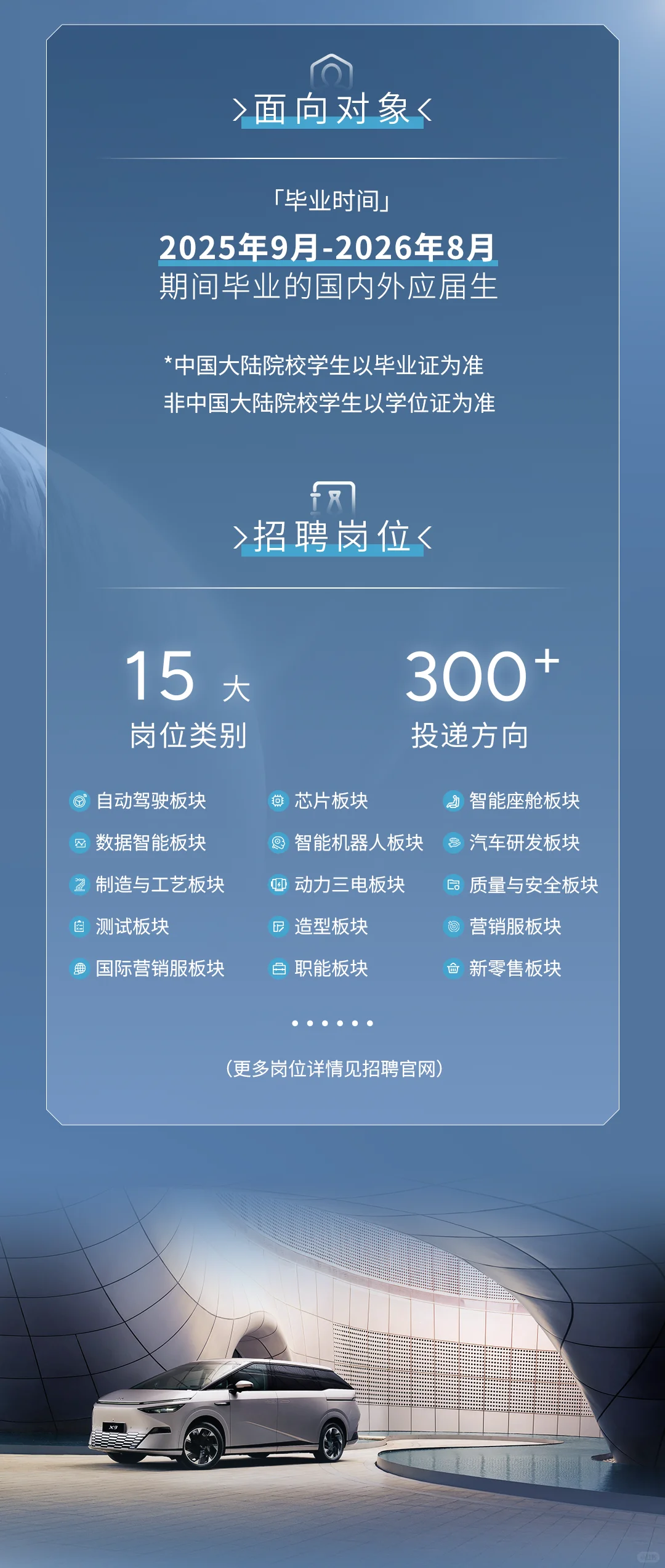 小鹏汽车26届秋招开啦!内推来啦!
