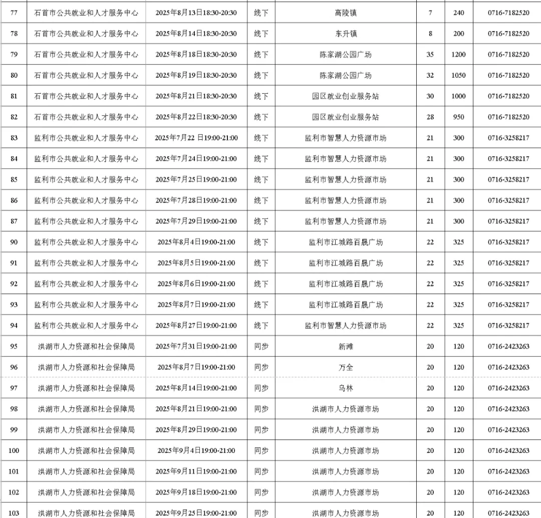 荆州夜市招聘会来啦！下一个入职的就是你