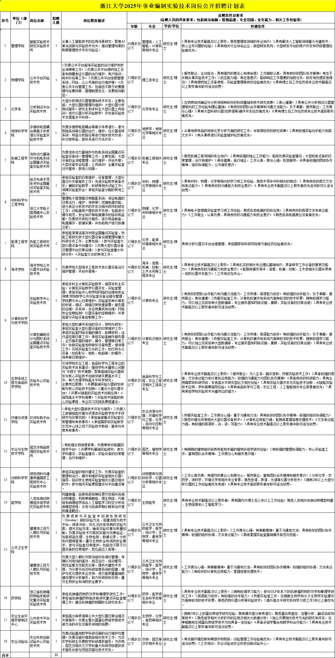 事业编!25浙江大学实验技术岗位招47人