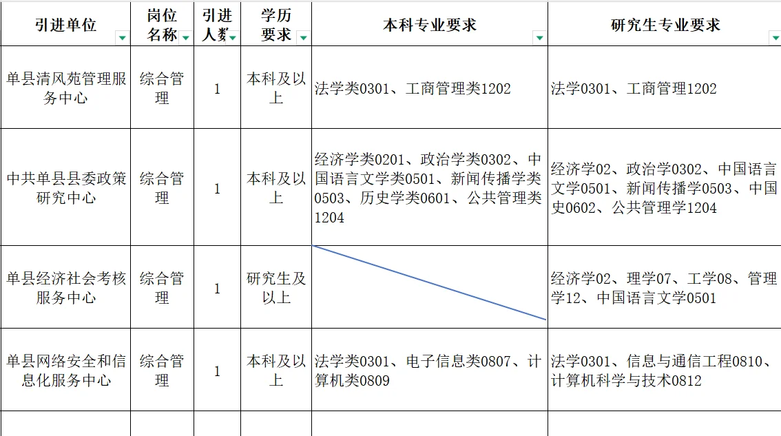 本科起报的人才引进，还是太权威了
