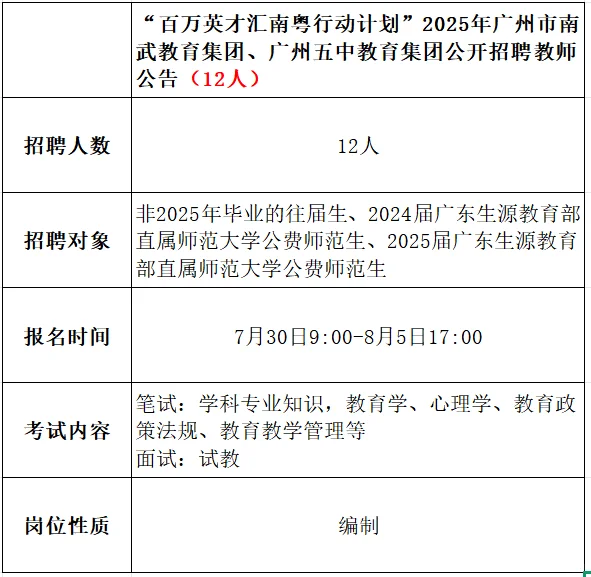 广东事业单位招聘|新出编制❗招51人❗