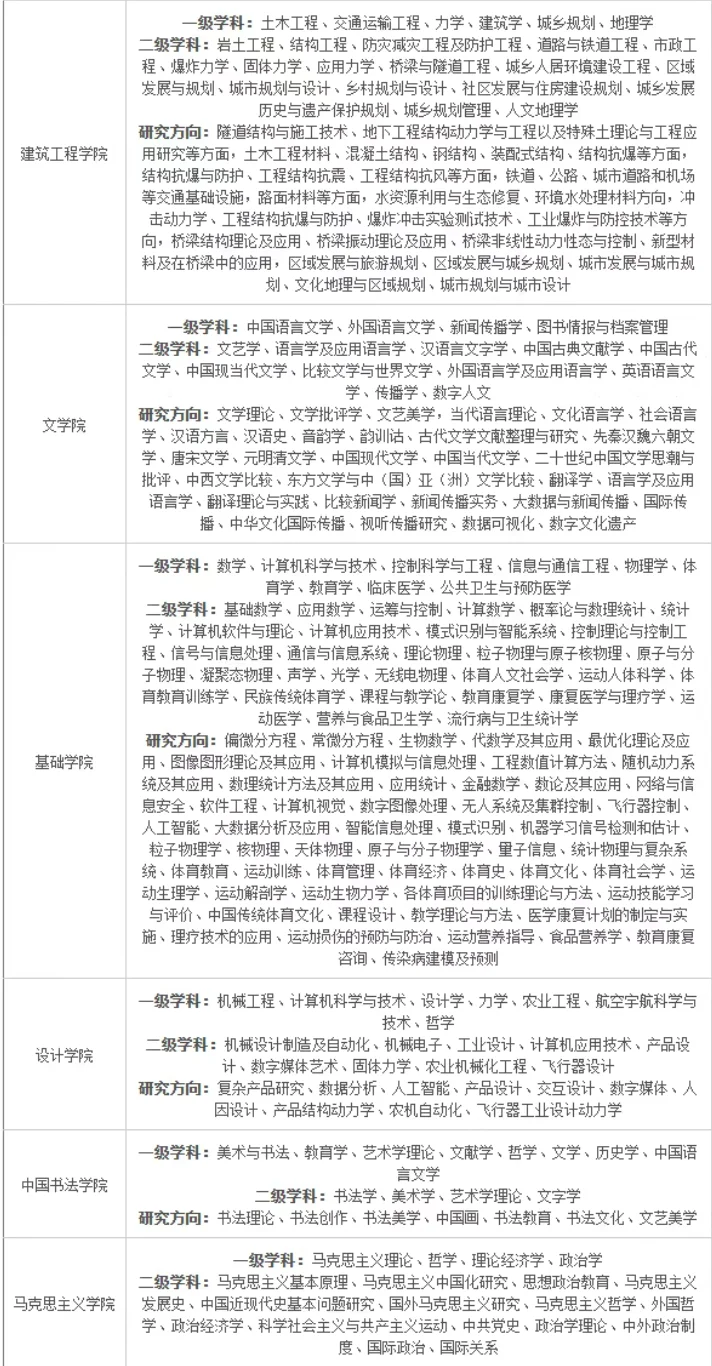 陕西|招70名博士,全部有编!