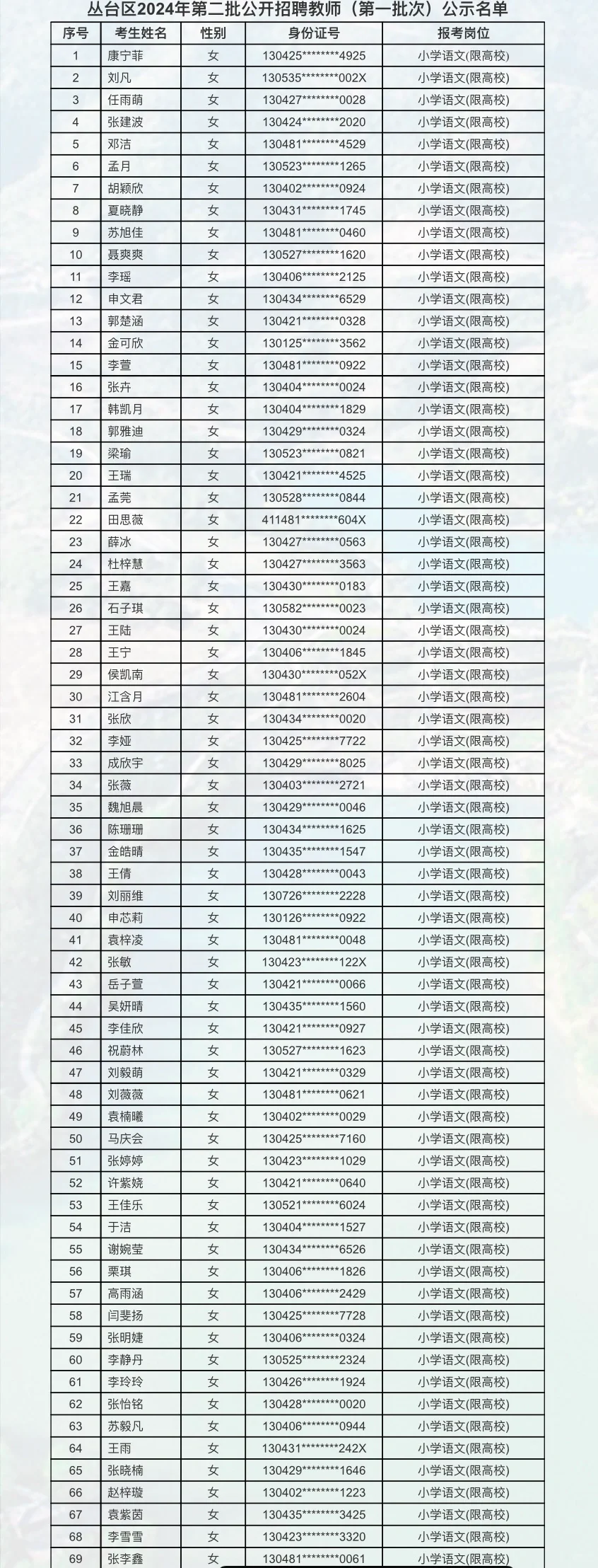 来啦❗丛台教师二招拟录用人员已公示❗