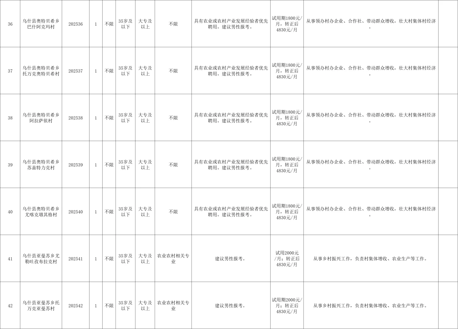 新疆乌什县招42人✅