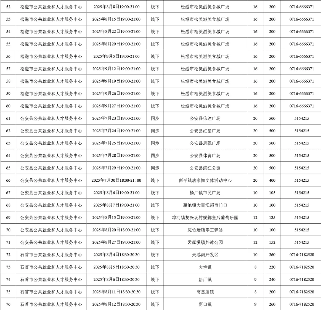荆州夜市招聘会来啦！下一个入职的就是你