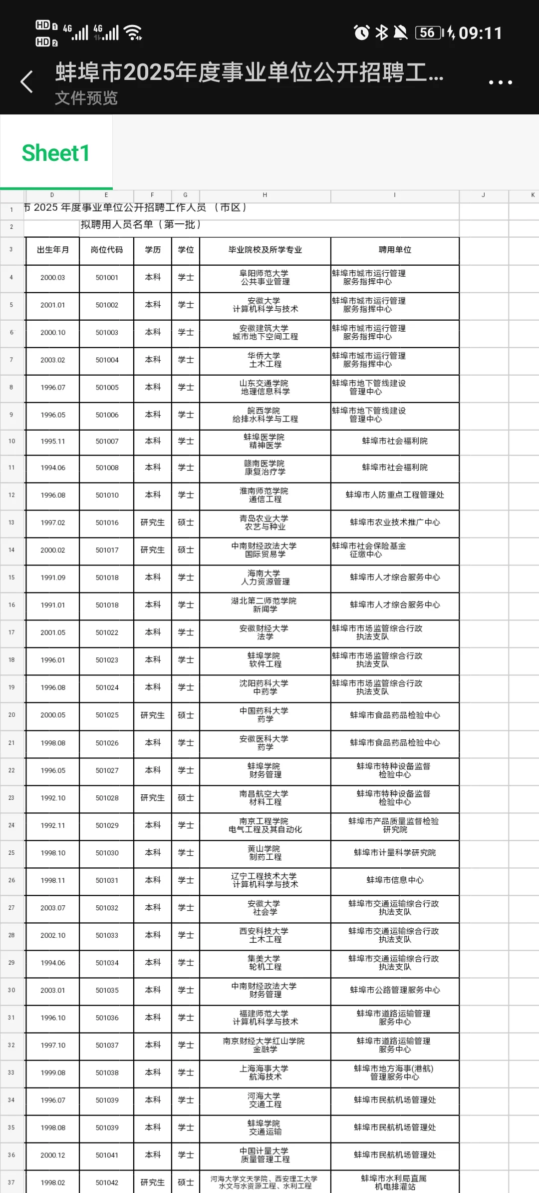 看完25蚌埠事业单位公示名单，我沉默了