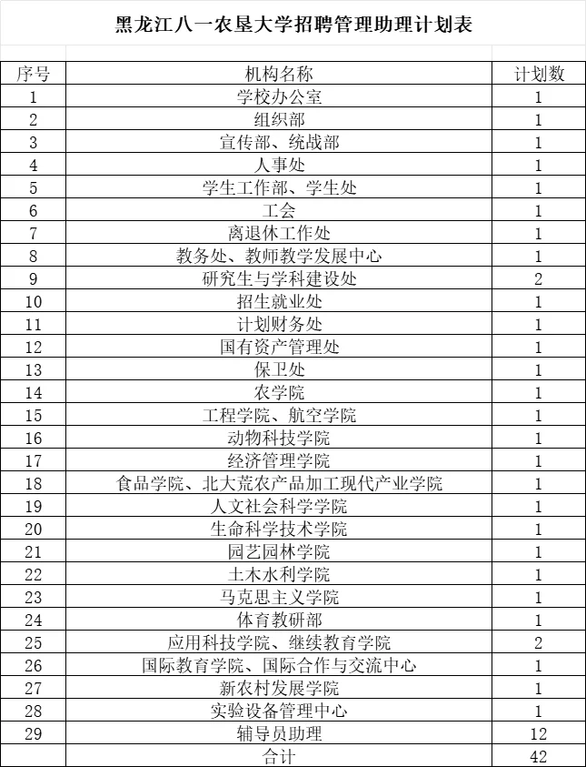 2025黑龙江八一农垦大学招聘42人