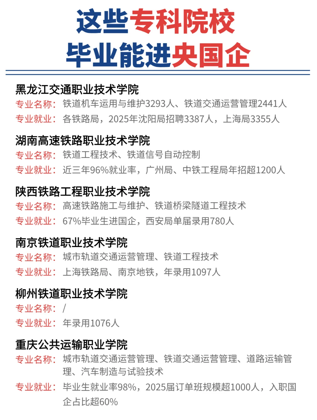这些专科院校,毕业也能进央国企