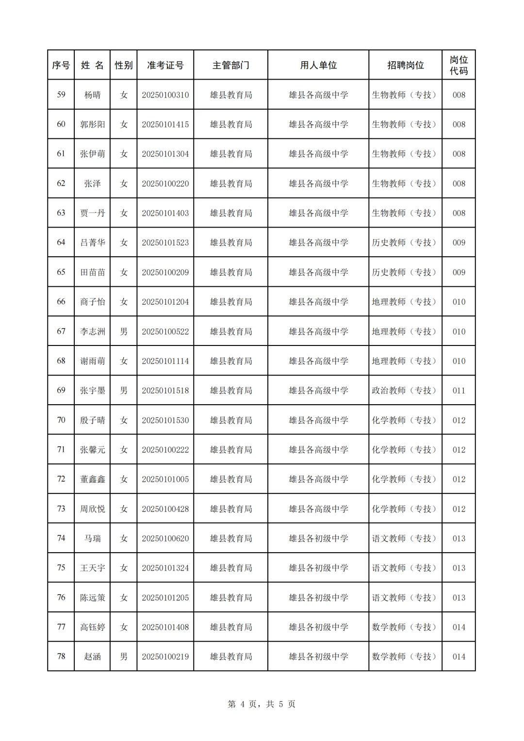 91人!雄安新区事业单位拟聘用名单公示啦