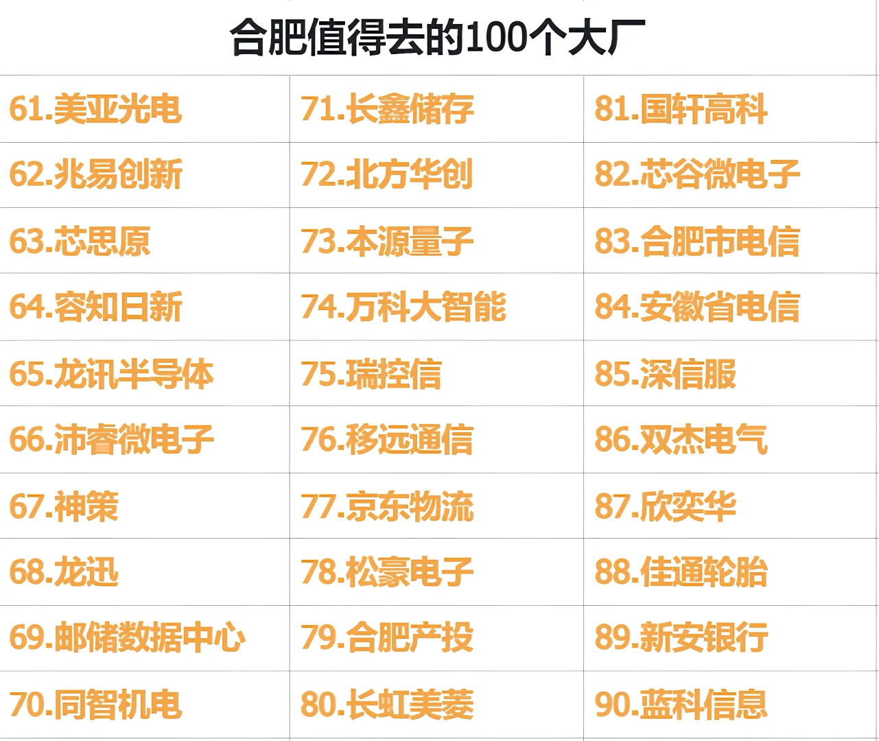 合肥值得去的100个大厂,你去过几个?