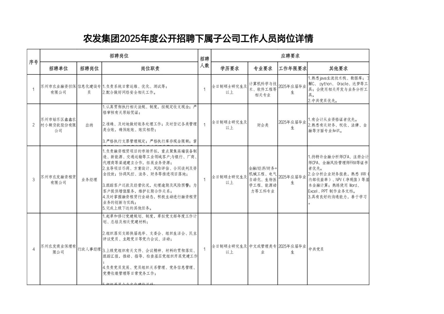 江苏-苏州市国企招聘