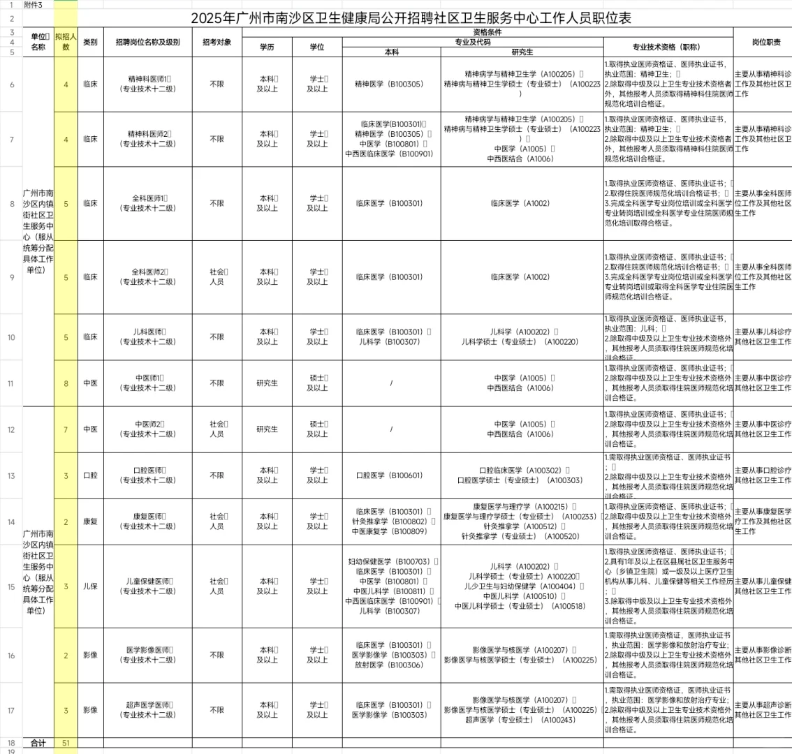 重磅|广州市南沙区卫生健康局(编制)