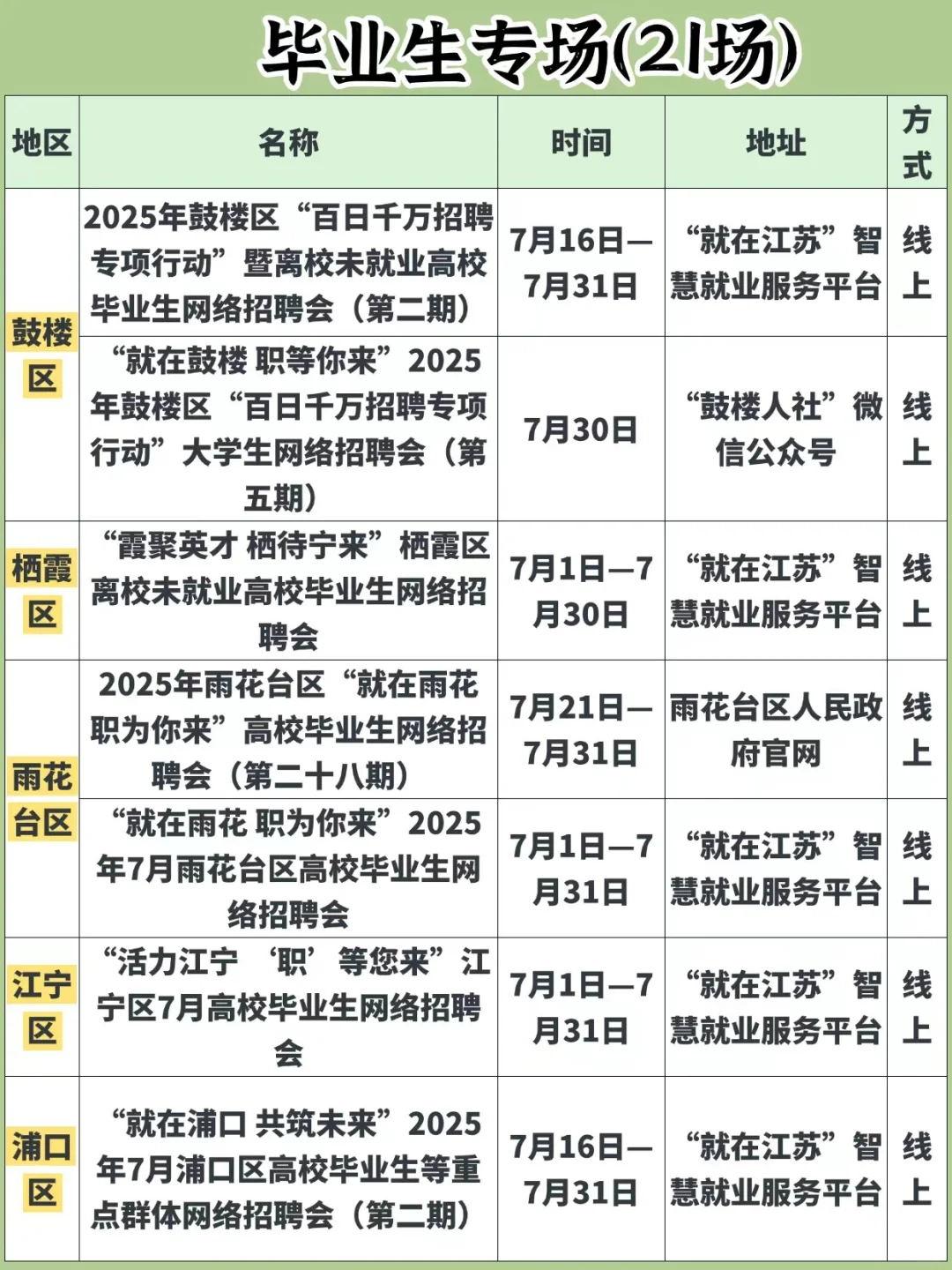 南京本周招聘会汇总❗️7月28-7月31日