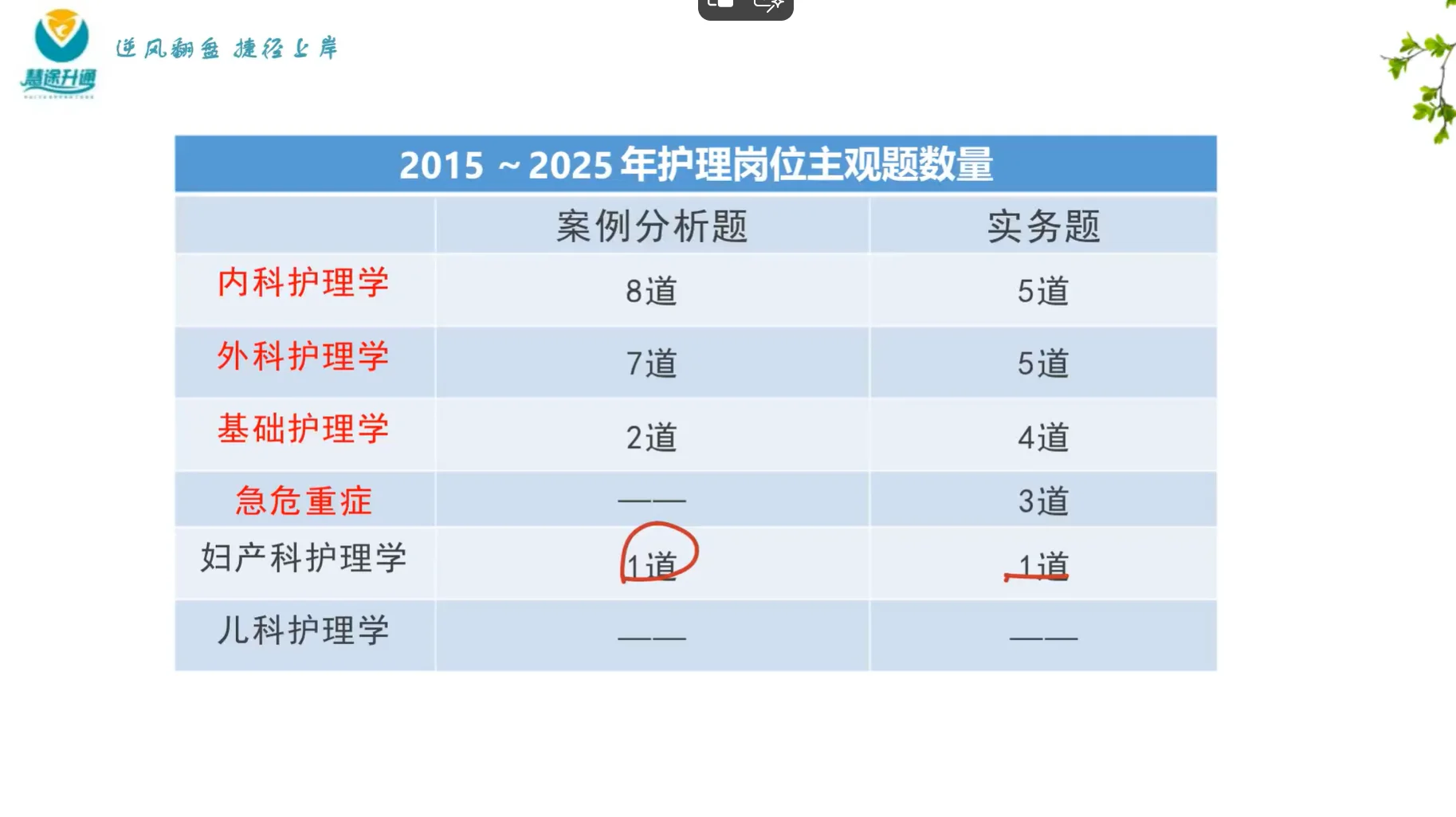 长沙市卫健招聘