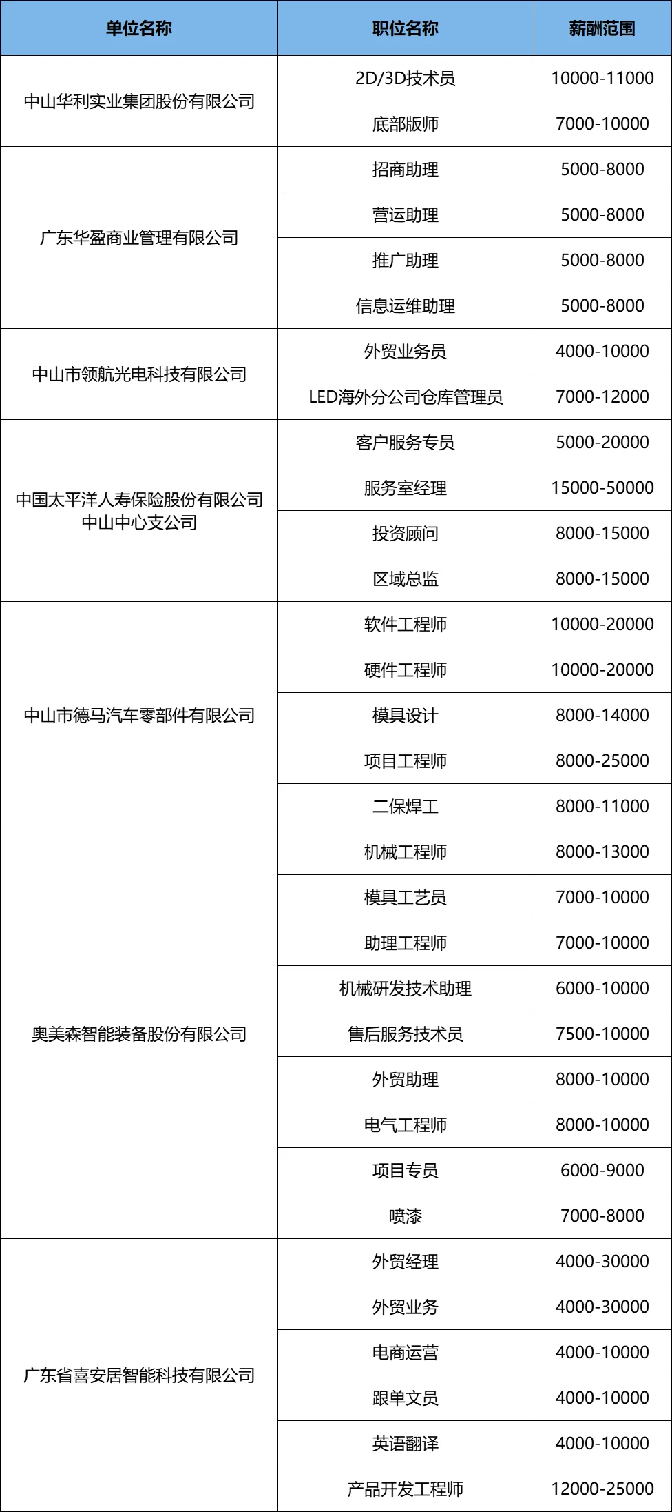 7月25日、27日中山有2场招聘会~