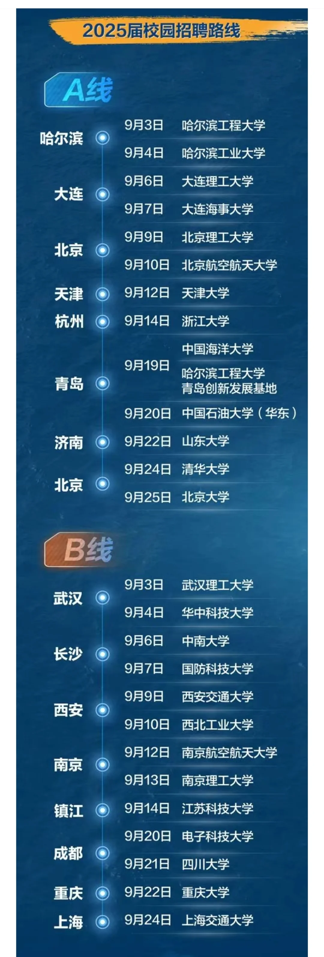 九大军工集团线下校招院校汇总（2024版）