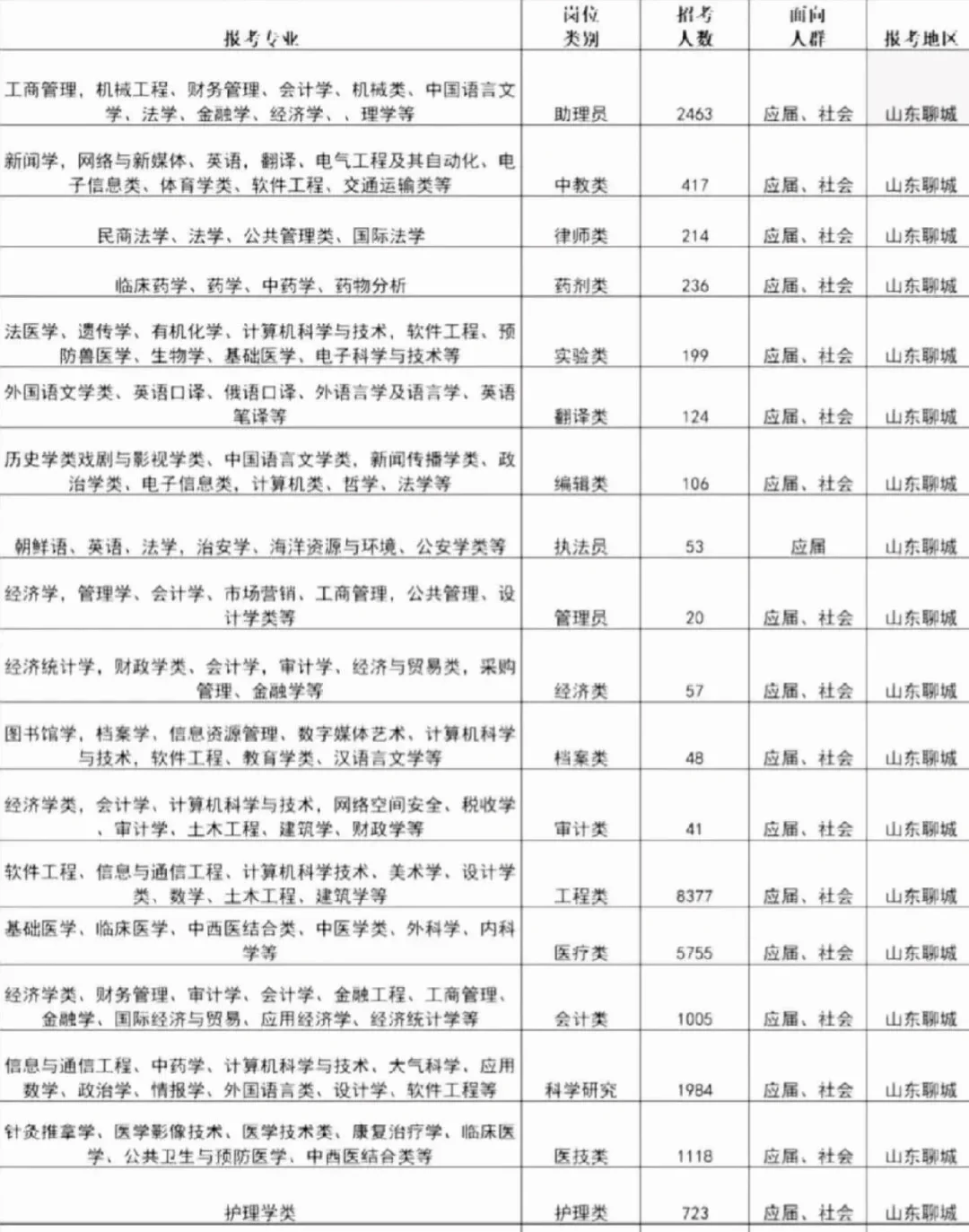 山东聊城出啦！！山东聊城出啦！！