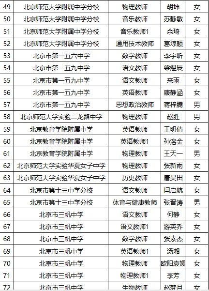2025西城区第二批教师招聘上岸名单公示