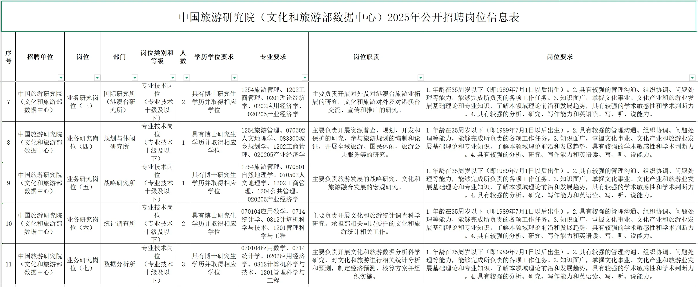 文化和旅游部数据中心事业单位2025年招聘