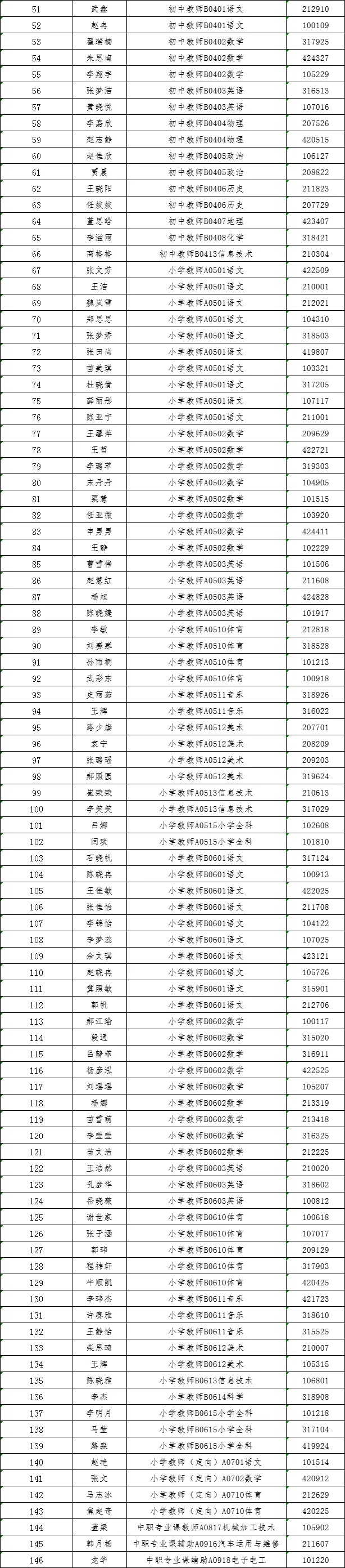 来啦❗峰峰教师拟录用人员已公示❗