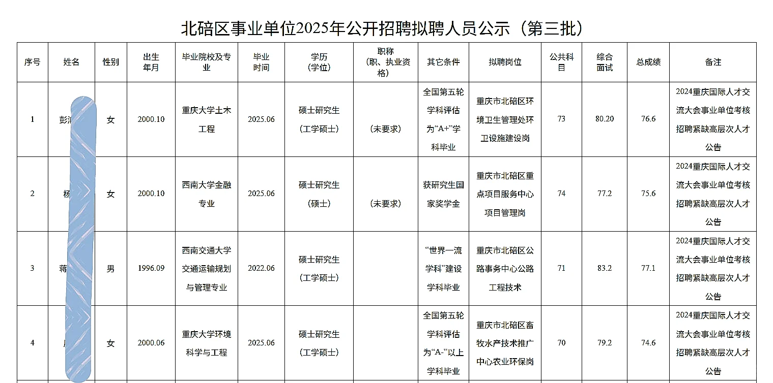 北碚事业单位公开招聘人员公示（第三批）