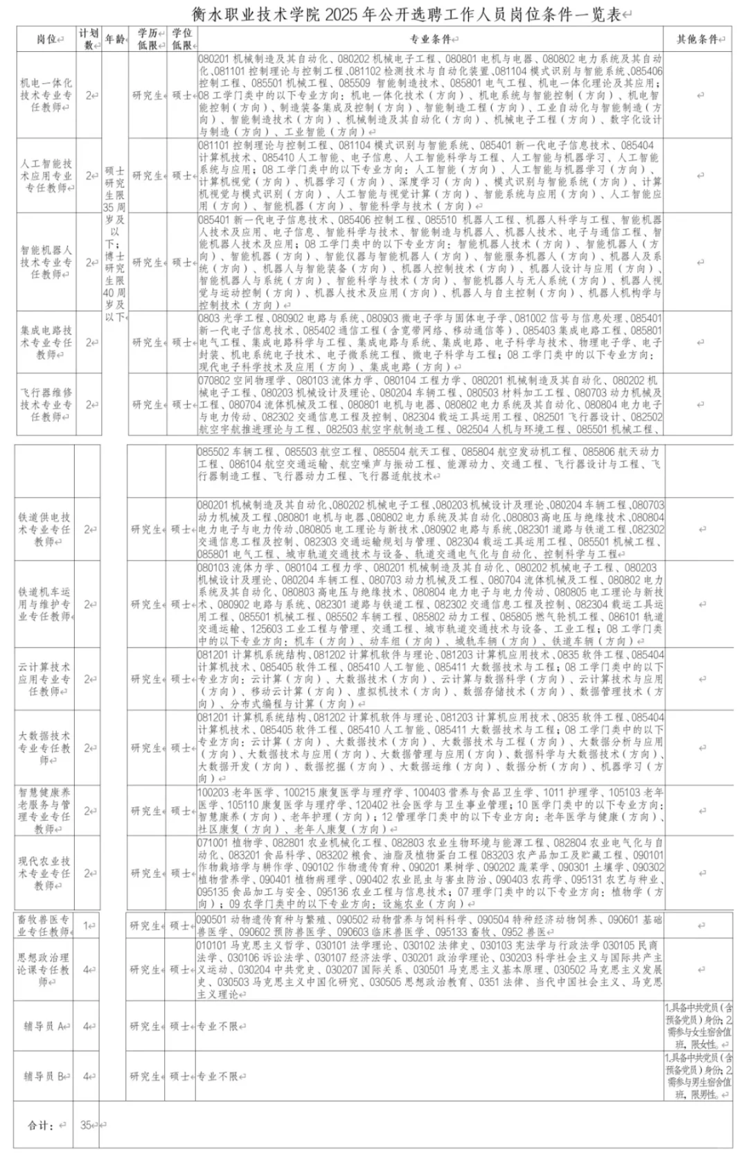 河北衡水 | 教师岗、辅导员(左滑有表格)