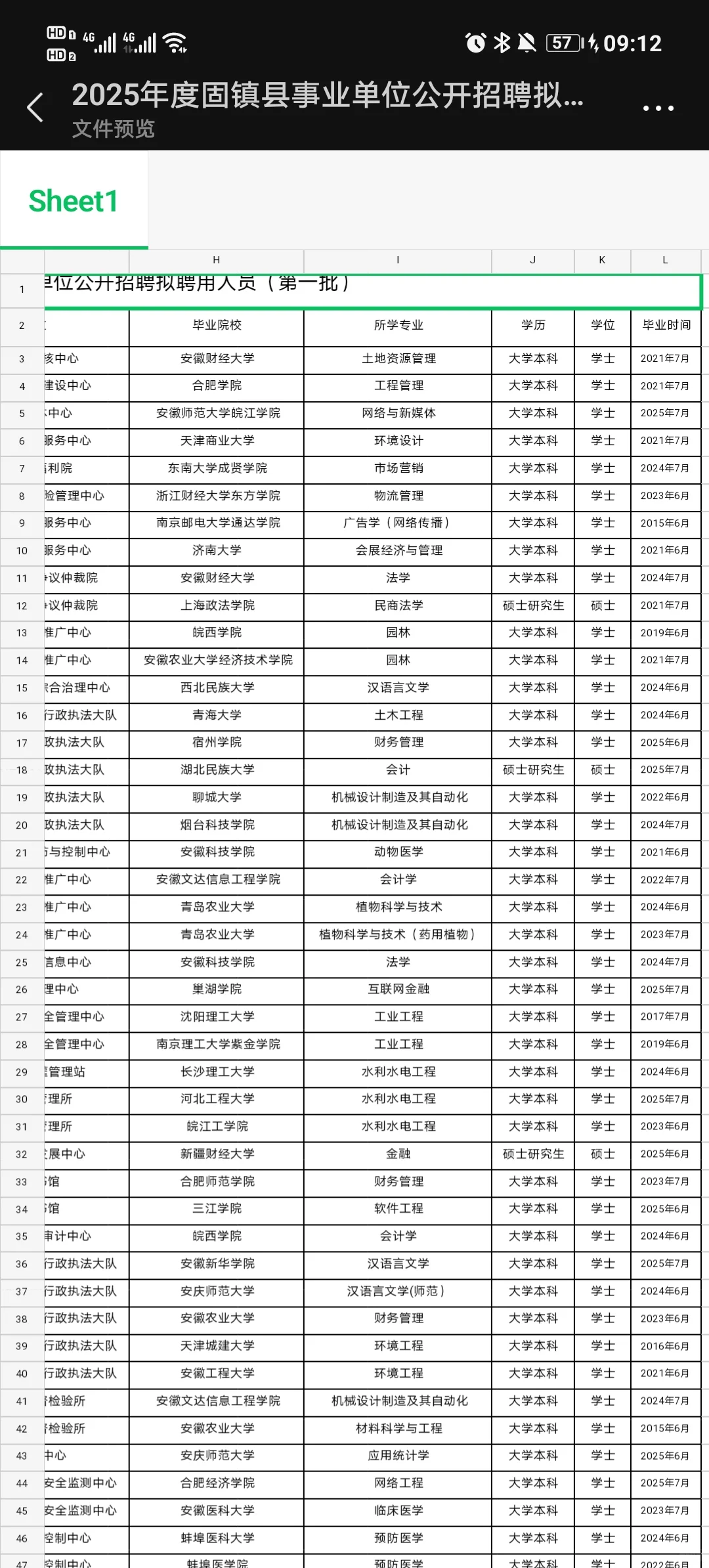 看完25蚌埠事业单位公示名单，我沉默了