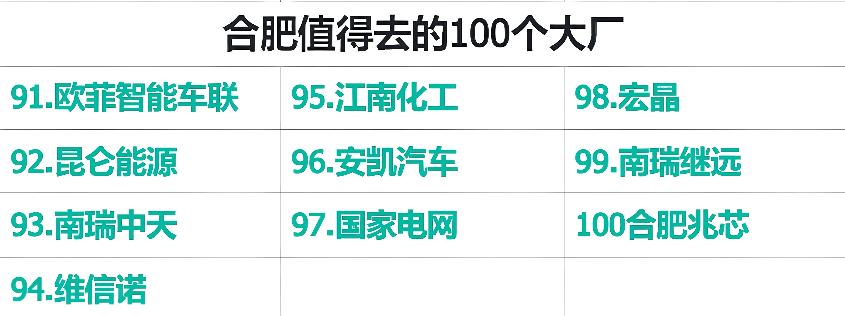 合肥值得去的100个大厂,你去过几个?
