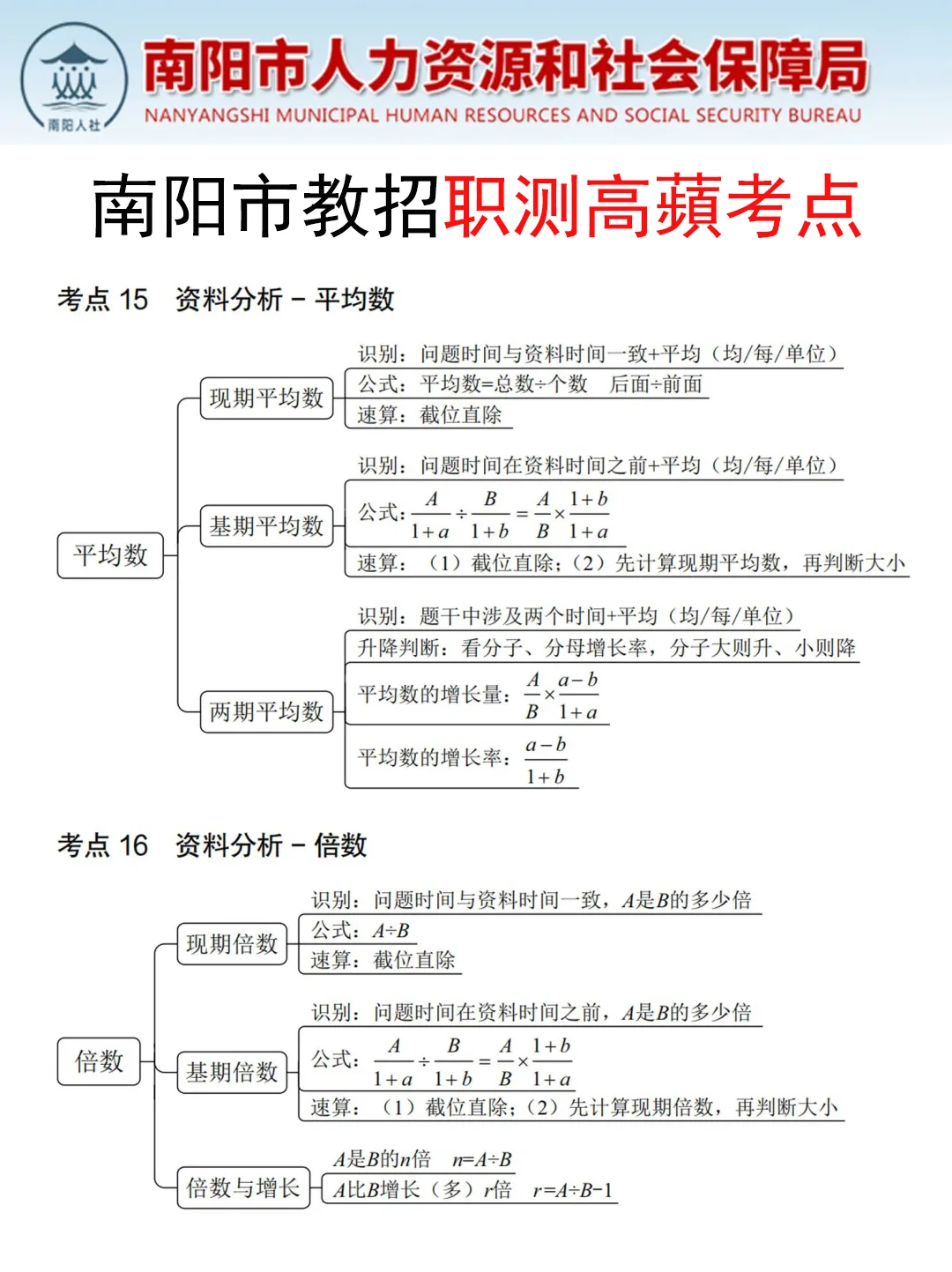 南阳市教师招聘小道消息，有点心疼8.10考生