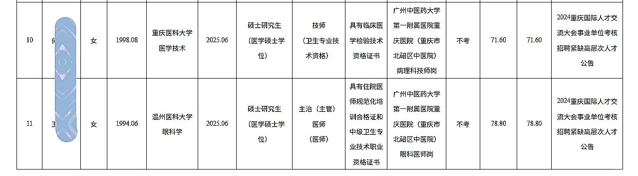 北碚事业单位公开招聘人员公示（第三批）