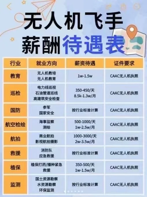 公安局公开招聘，多岗位要求持有民用无人机