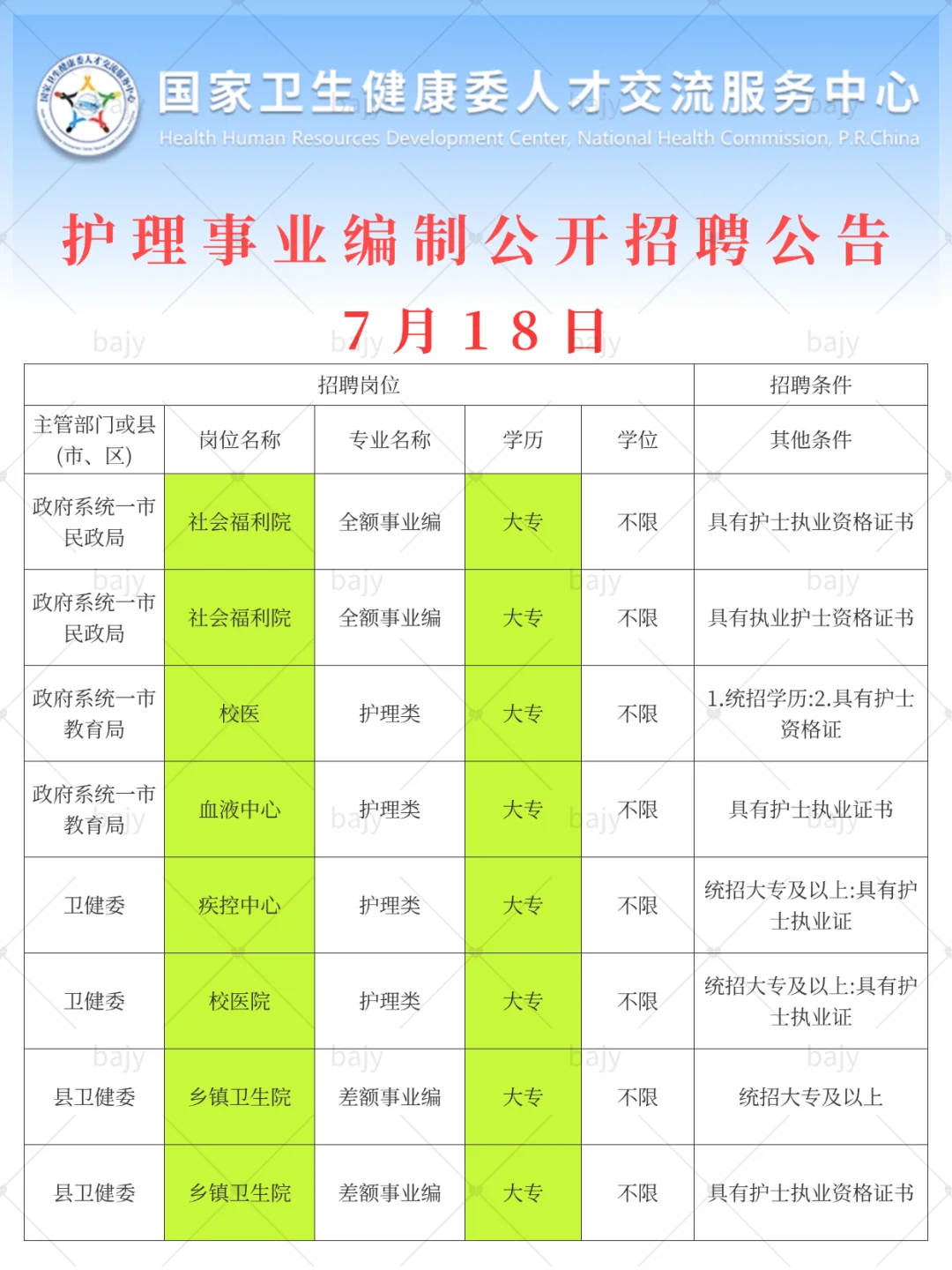 7月18日护理事业编新公告(卫健委 血站