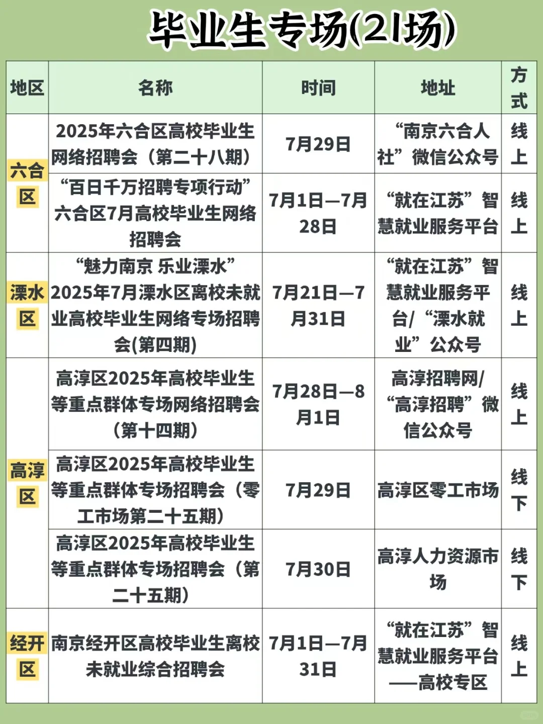 南京本周招聘会汇总❗️7月28-7月31日