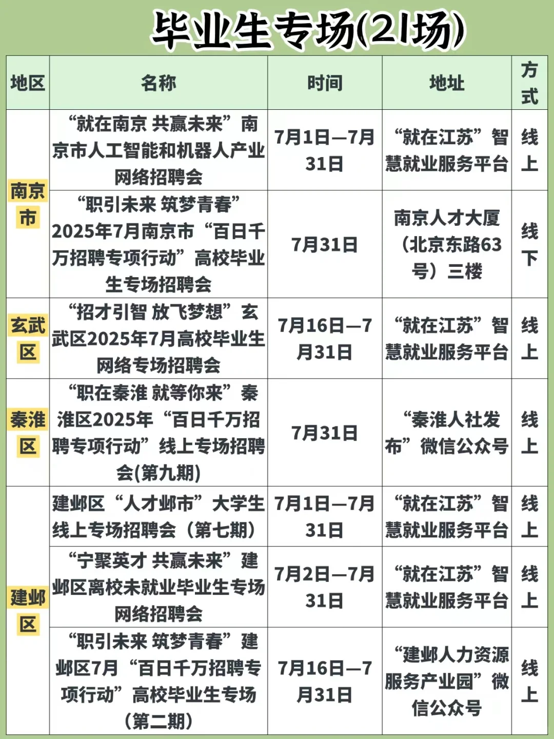 南京本周招聘会汇总❗️7月28-7月31日