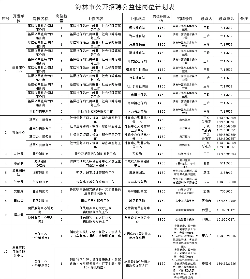 海林市公开招聘公益性岗位人员公告